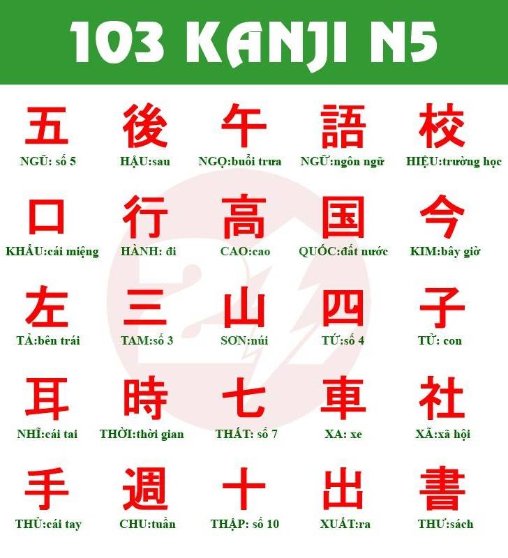 103 Hán Tự (Kanji) cơ bản nhất (N5 minano nihongo)